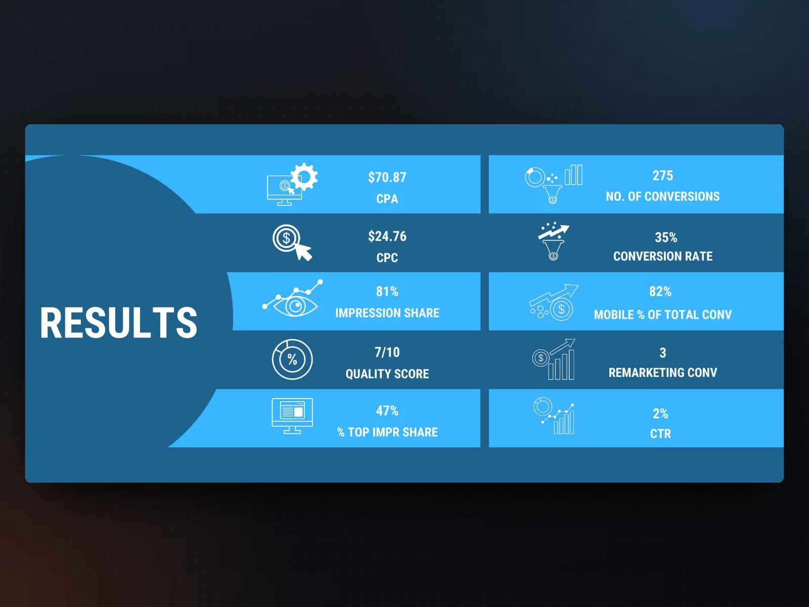 Results, from the client report