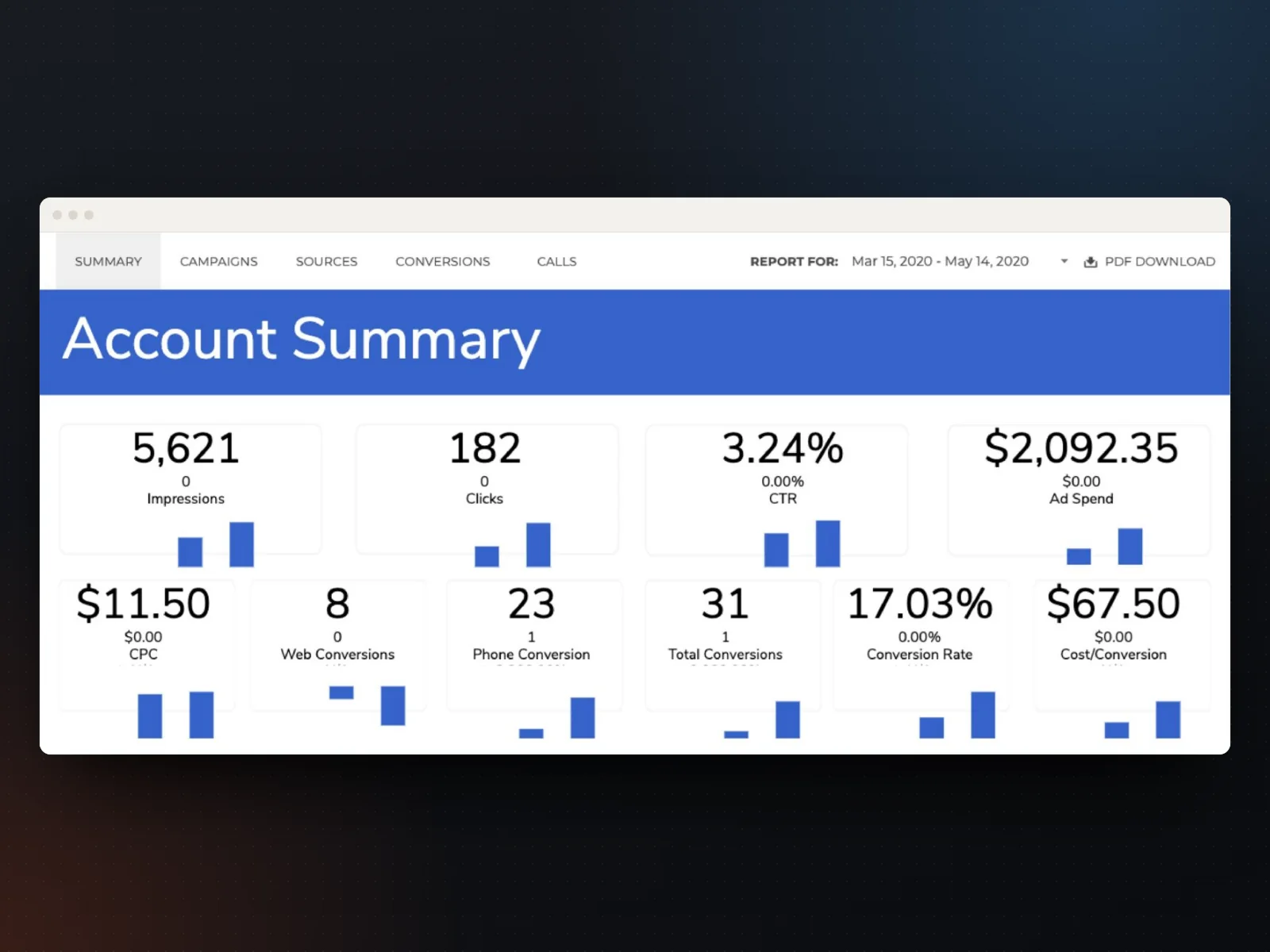 Account summary, from the client report
