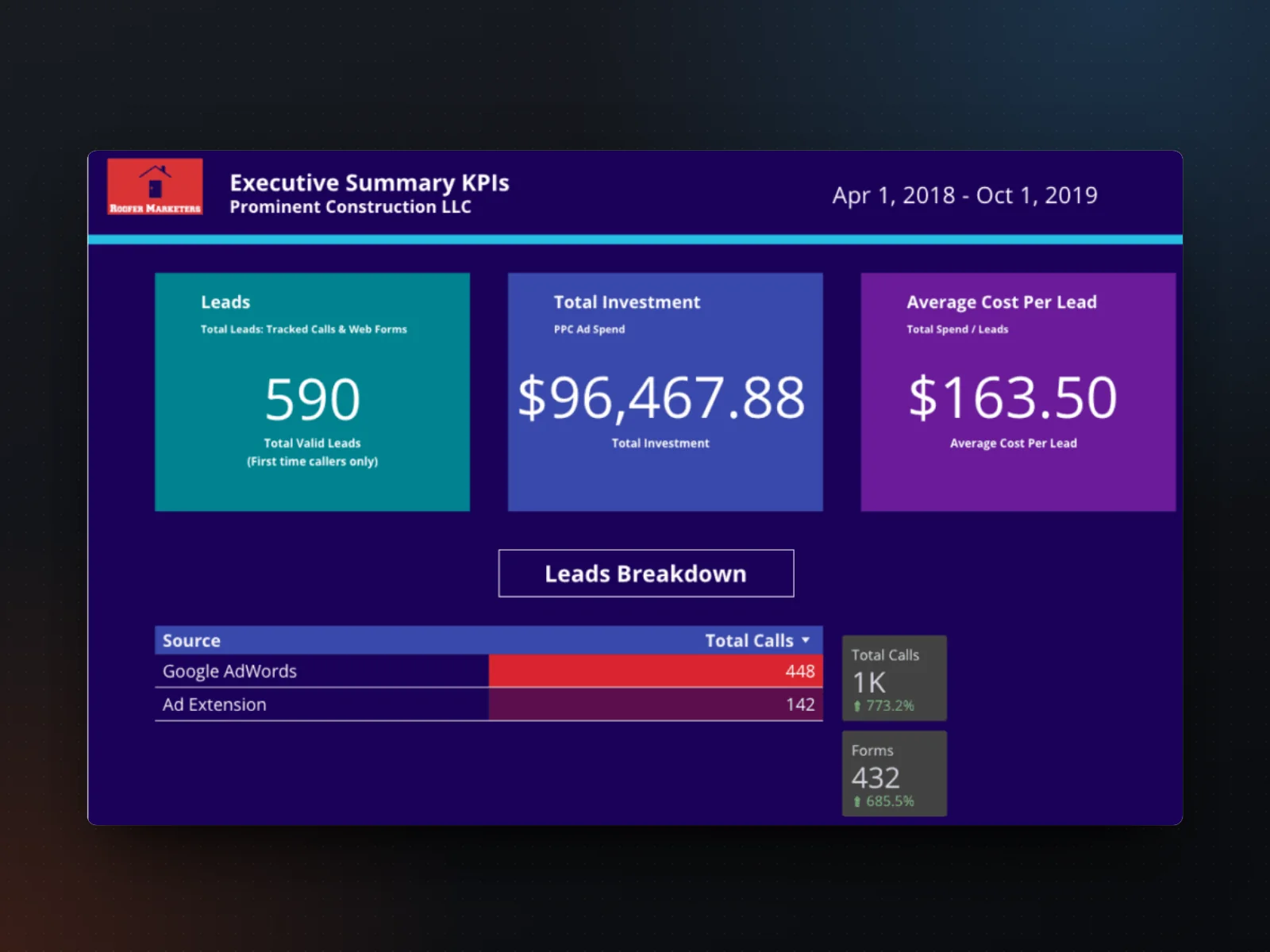 Ad report, from the client report